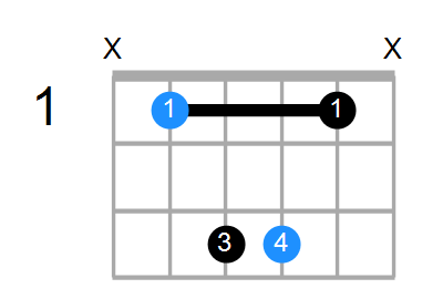 A#sus2 Chord